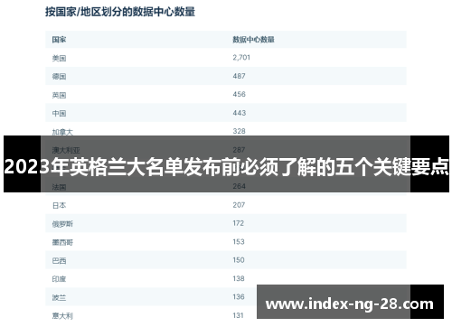2023年英格兰大名单发布前必须了解的五个关键要点