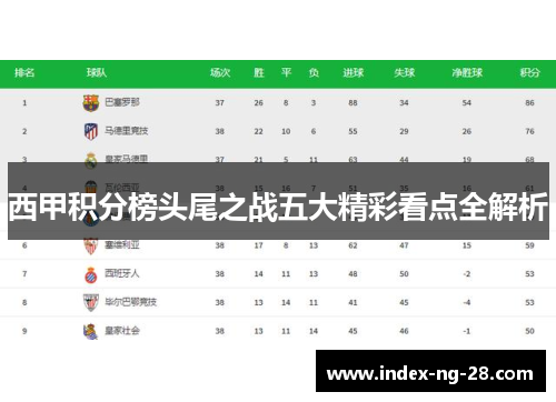 西甲积分榜头尾之战五大精彩看点全解析