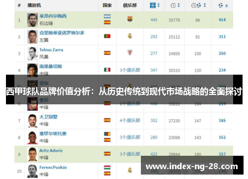 西甲球队品牌价值分析：从历史传统到现代市场战略的全面探讨
